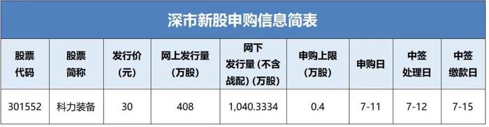 科力装备新股申购信息