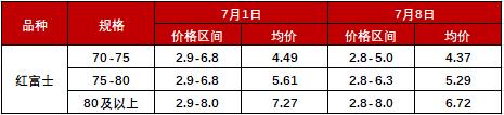 新华指数|客商采购意愿谨慎 静宁苹果价格小幅波动