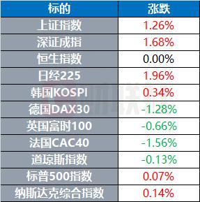 普京与莫迪发表联合声明 鲍威尔称正谨慎评估降息时机