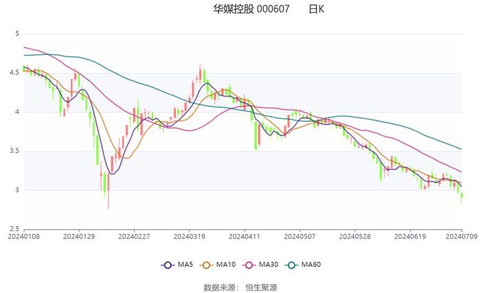 华媒控股：2024年上半年净利同比预降57.47%-68.1%