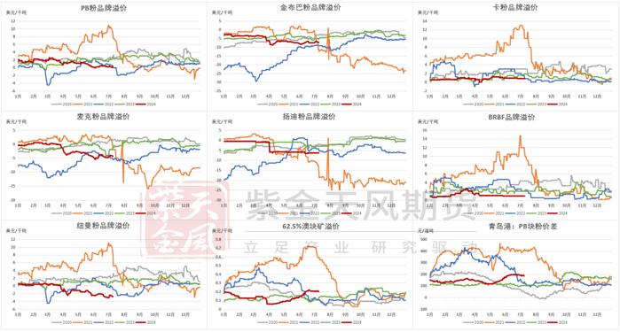 铁矿：估值修复，驱动未显