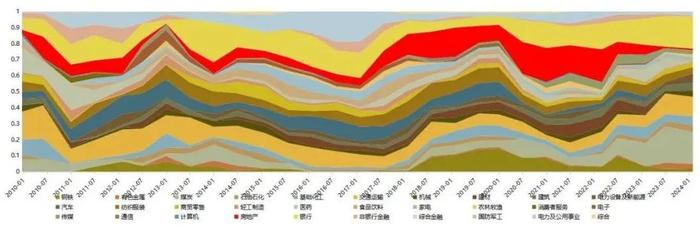 解析红利资产的盈利周期——红利收益率系列报告之三