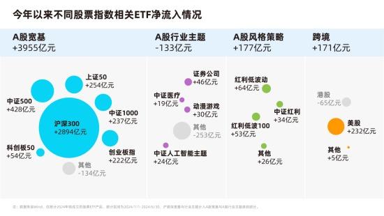 A股市场上半年表现“冷热不均”，红利与宽基指数成最大赢家