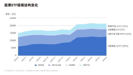 A股市场上半年表现“冷热不均”，红利与宽基指数成最大赢家