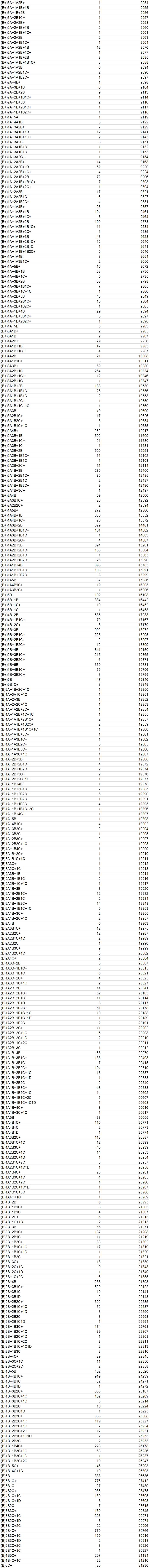 南宁市中考成绩发布！2954人获得总成绩A+