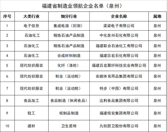 安踏、特步、达利、恒安、九牧……这些企业被列入！