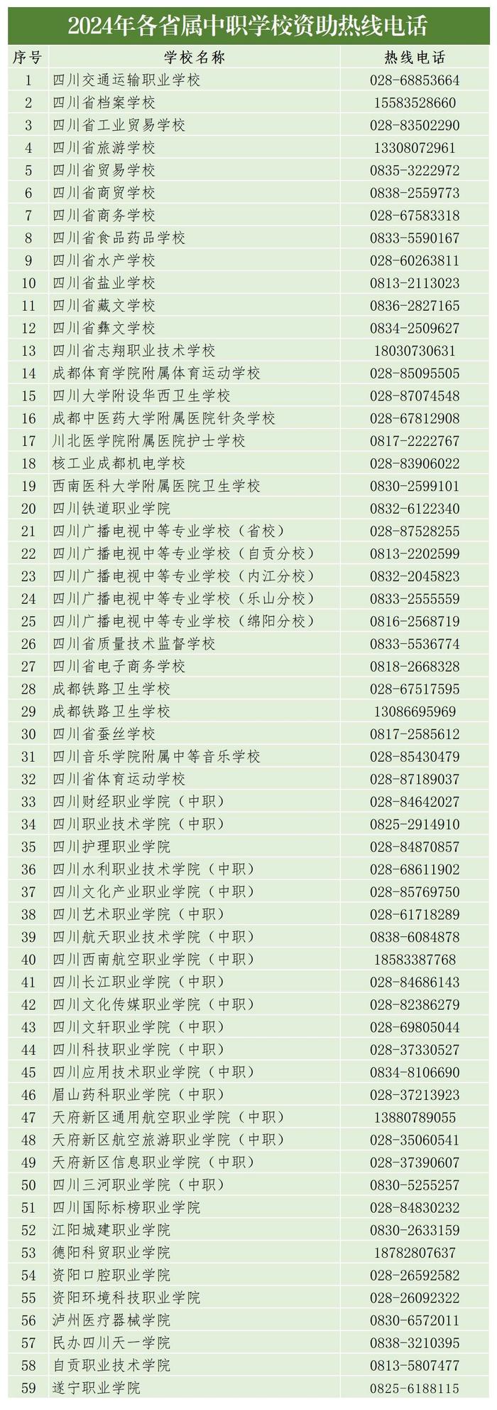 2024年四川省市县、高校、中职校学生资助热线电话来了
