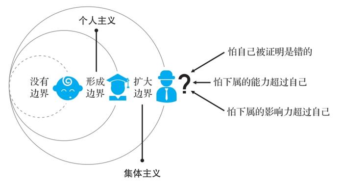 我做了23年的管理，今天一次性分享给你