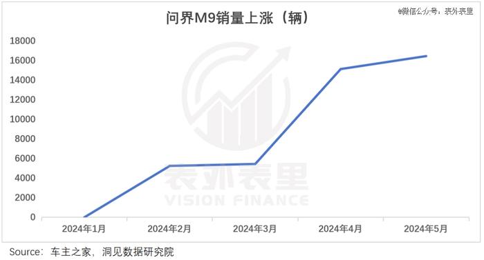 保时捷中国大败退：没有不努力，是真卷不过