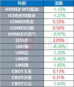 普京与莫迪发表联合声明 鲍威尔称正谨慎评估降息时机