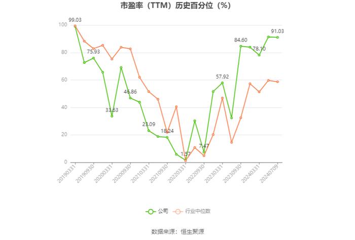 东北证券：2024年上半年净利同比预降77.5%