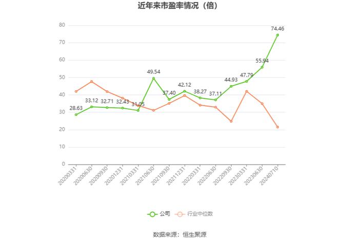 德生科技：2024年上半年净利同比预降65%-75%