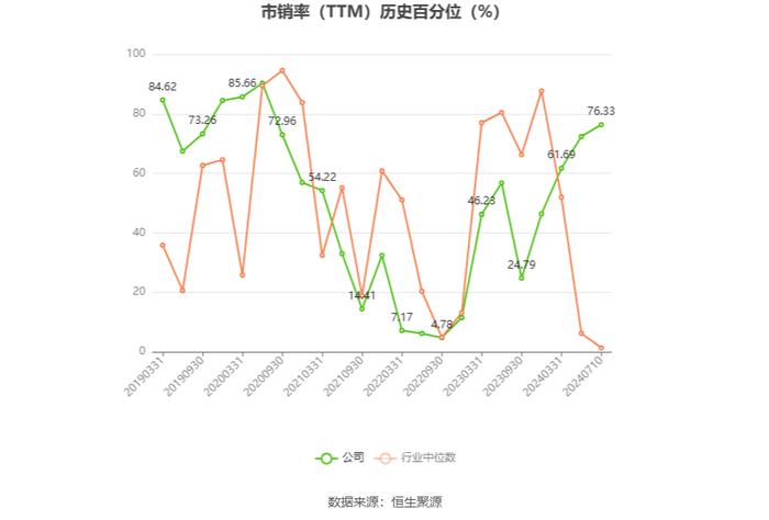 淳中科技：预计2024年上半年净利同比增长460.15%-516.16%