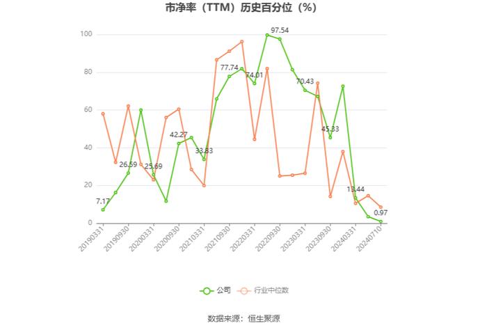 好利科技：预计2024年上半年净利同比增长106.38%-179.22%