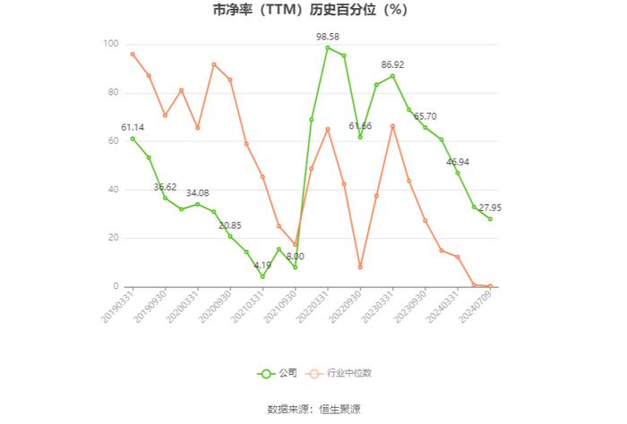 湖北广电：预计2024年上半年亏损2亿元-2.15亿元