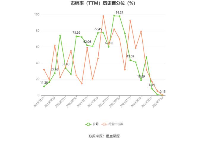 好利科技：预计2024年上半年净利同比增长106.38%-179.22%