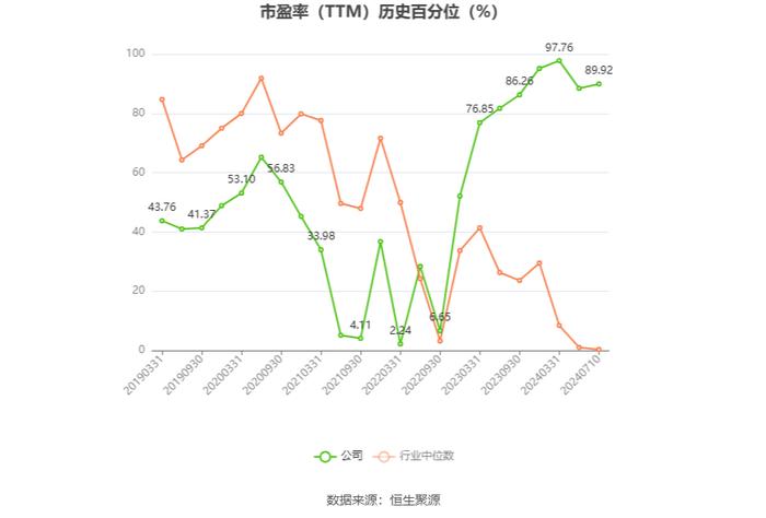 淳中科技：预计2024年上半年净利同比增长460.15%-516.16%