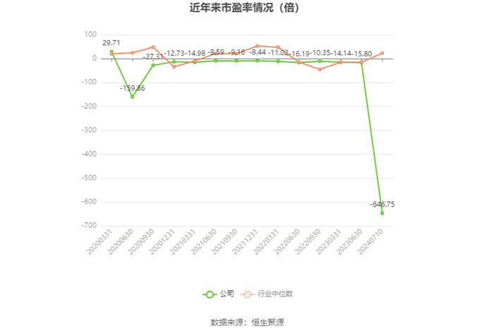 桂林旅游：预计2024年上半年亏损2000万元