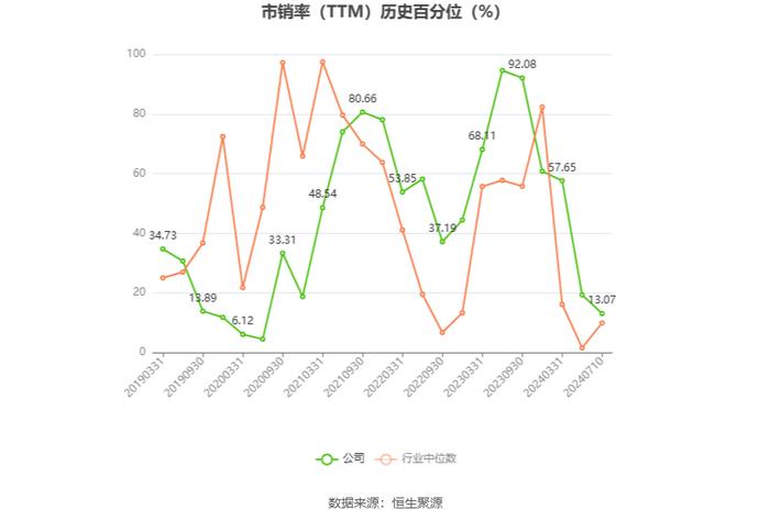 乐通股份：预计2024年上半年亏损1200万元-1800万元