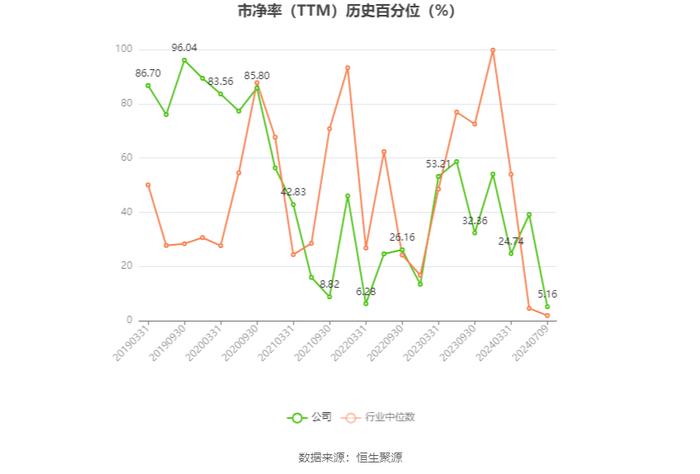 金麒麟：2024年上半年净利同比预降61.67%