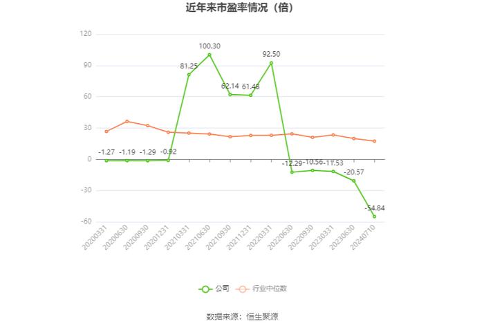 亚太药业：2024年上半年净利同比预降67.12%-77.23%