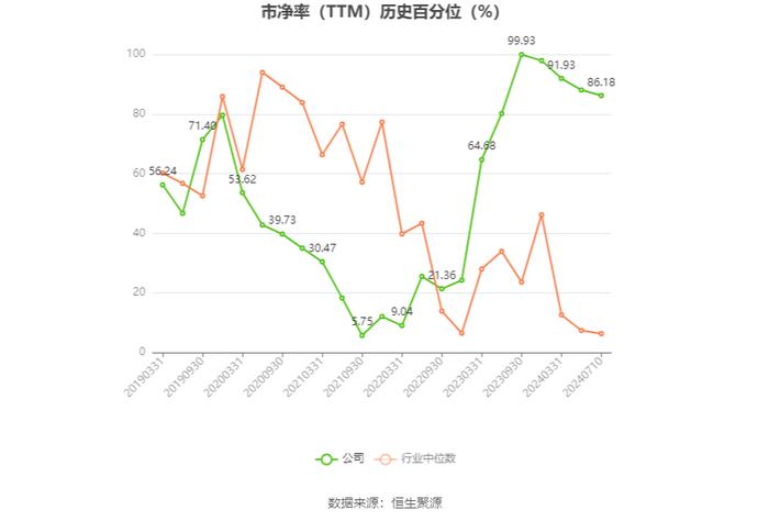 捷荣技术：预计2024年上半年亏损9000万元-1.28亿元