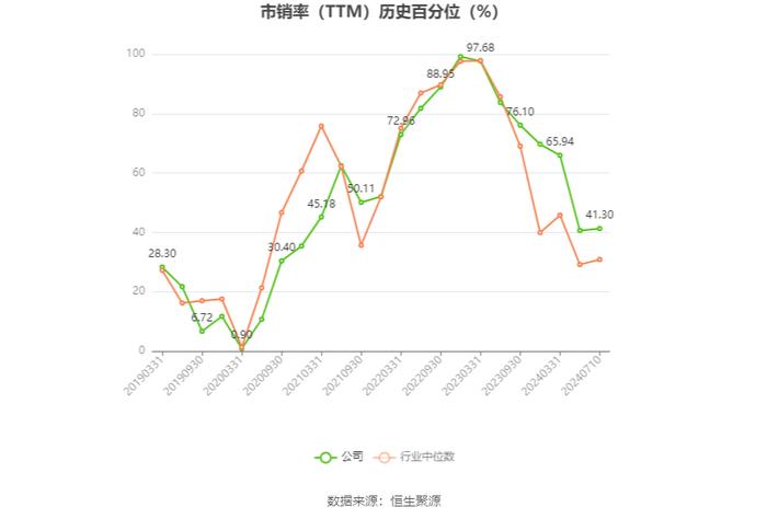 桂林旅游：预计2024年上半年亏损2000万元