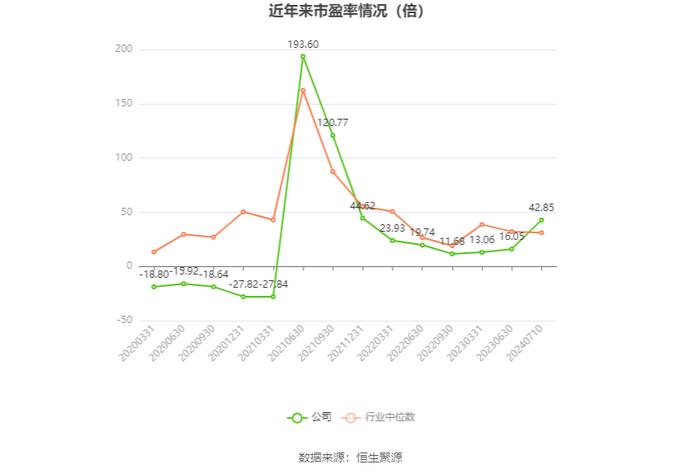 多氟多：2024年上半年净利同比预降66.44%-77.63%