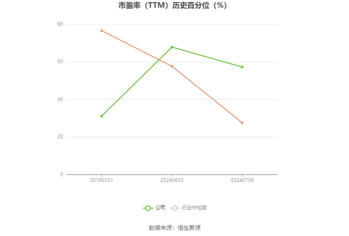 沈阳机床：预计2024年上半年亏损7000万元-9000万元