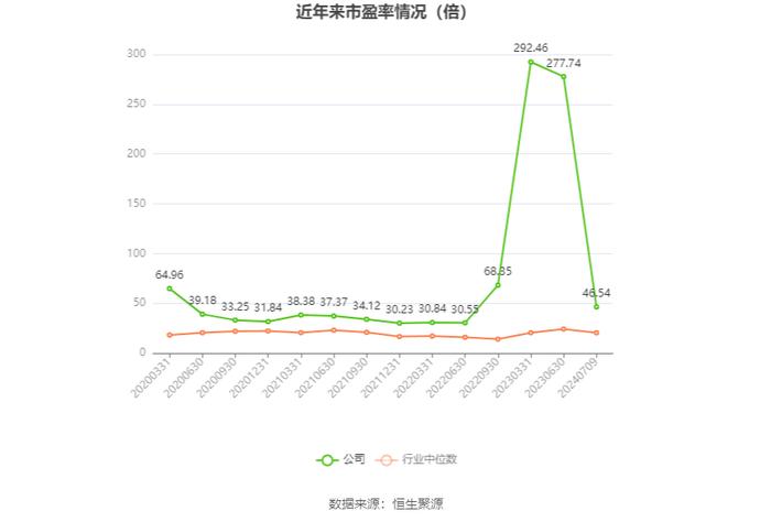 汇通能源：预计2024年上半年净利同比增长127.03%-157.3%