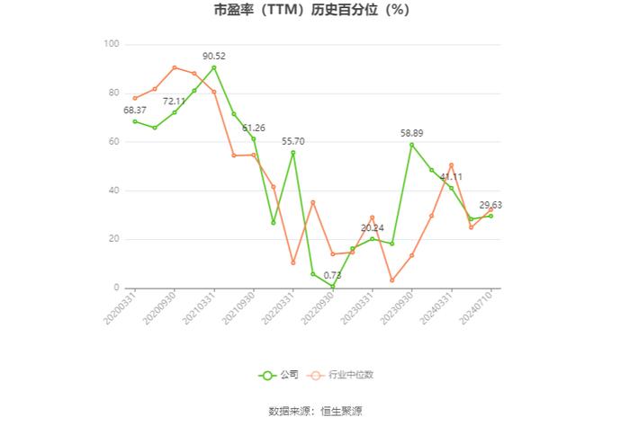 云铝股份：预计2024年上半年净利24亿元-26亿元 同比增长58%-72%