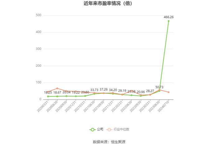 海洋王：2024年上半年净利同比预降39.58%-48.07%