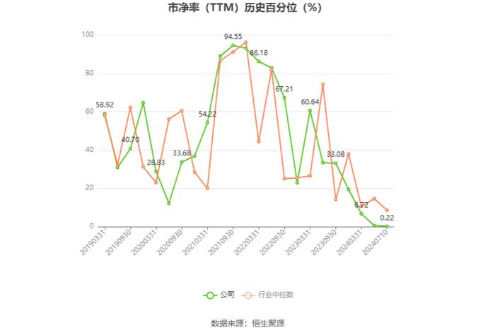 海洋王：2024年上半年净利同比预降39.58%-48.07%