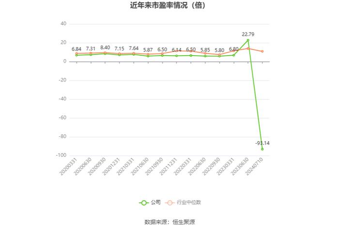 万年青：2024年上半年净利同比预降99.36%-99.55%