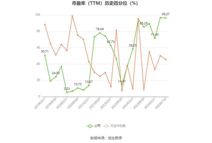 海洋王：2024年上半年净利同比预降39.58%-48.07%