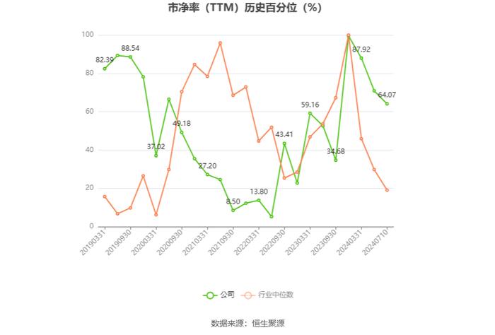 亚世光电：2024年上半年净利同比预降75.75%-83.8%