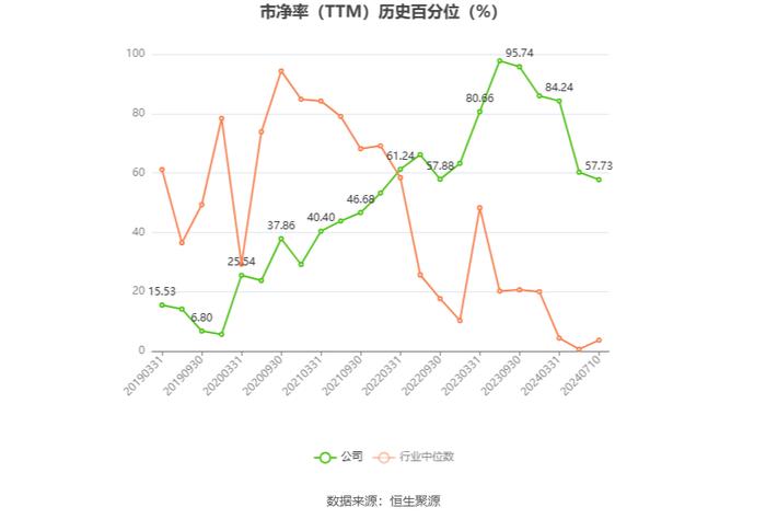 乐通股份：预计2024年上半年亏损1200万元-1800万元