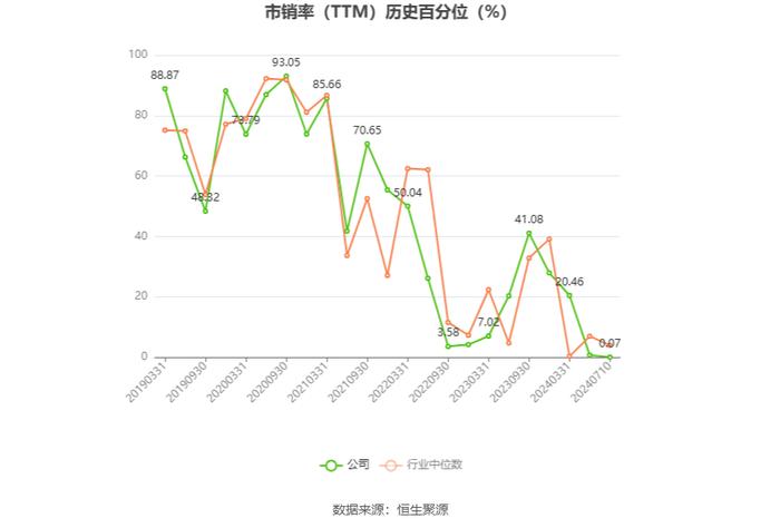 万年青：2024年上半年净利同比预降99.36%-99.55%