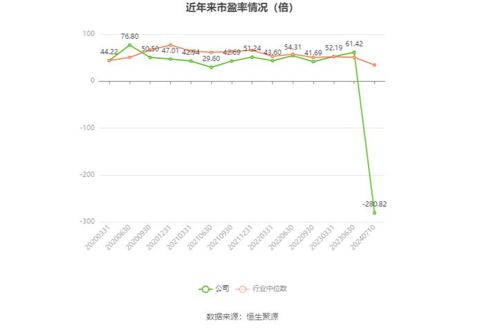 烽火电子：预计2024年上半年亏损3700万元-5200万元