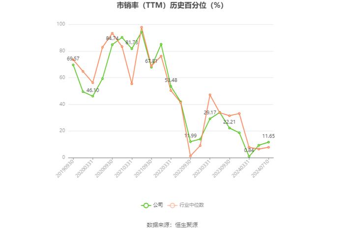 晶晨股份：2024年上半年净利同比预增95.98%