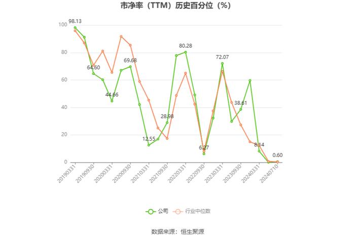 吉视传媒：预计2024年上半年亏损1.95亿元-2.3亿元