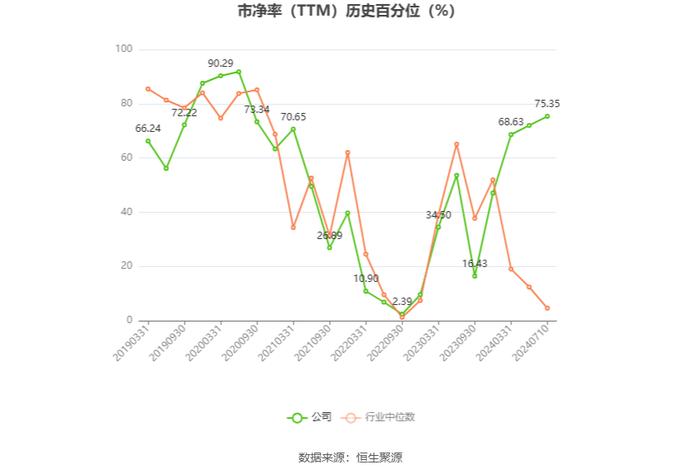 淳中科技：预计2024年上半年净利同比增长460.15%-516.16%