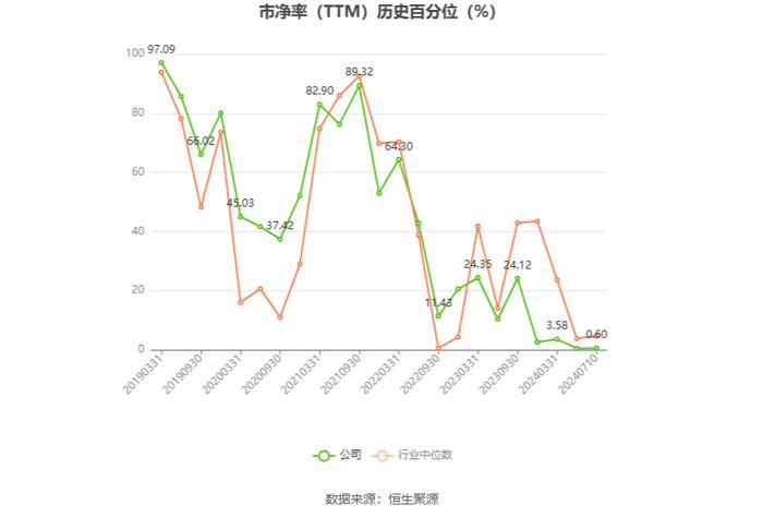 新钢股份： 预计2024年上半年亏损6200万元-8900万元