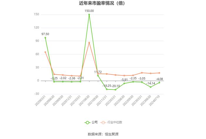 *ST鹏博：预计2024年上半年亏损2.71亿元