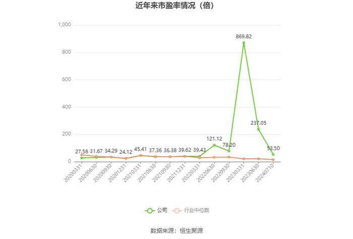 华源控股：预计2024年上半年净利同比增长302.77%-343.15%