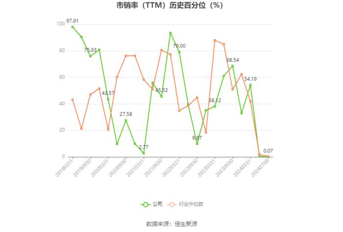 神州高铁：预计2024年上半年亏损1.65亿元-1.9亿元