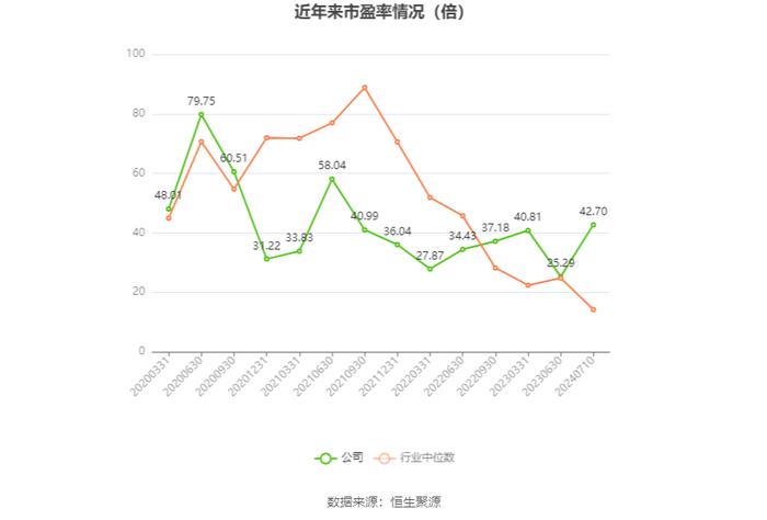 中国宝安：2024年上半年净利同比预降49.15%-59.73%