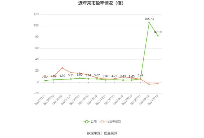 新钢股份： 预计2024年上半年亏损6200万元-8900万元