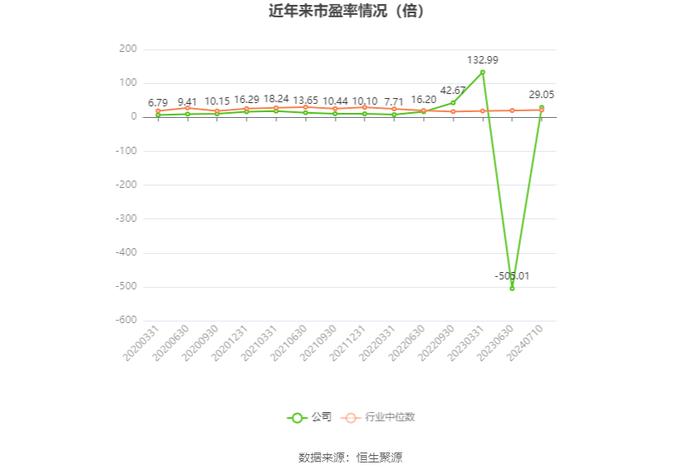 金能科技：预计2024年上半年亏损4000万元-5000万元