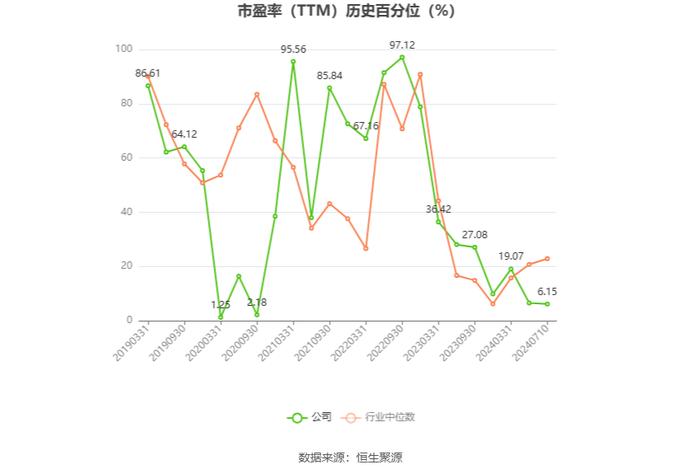 石化油服：2024年上半年净利同比预增38.7%